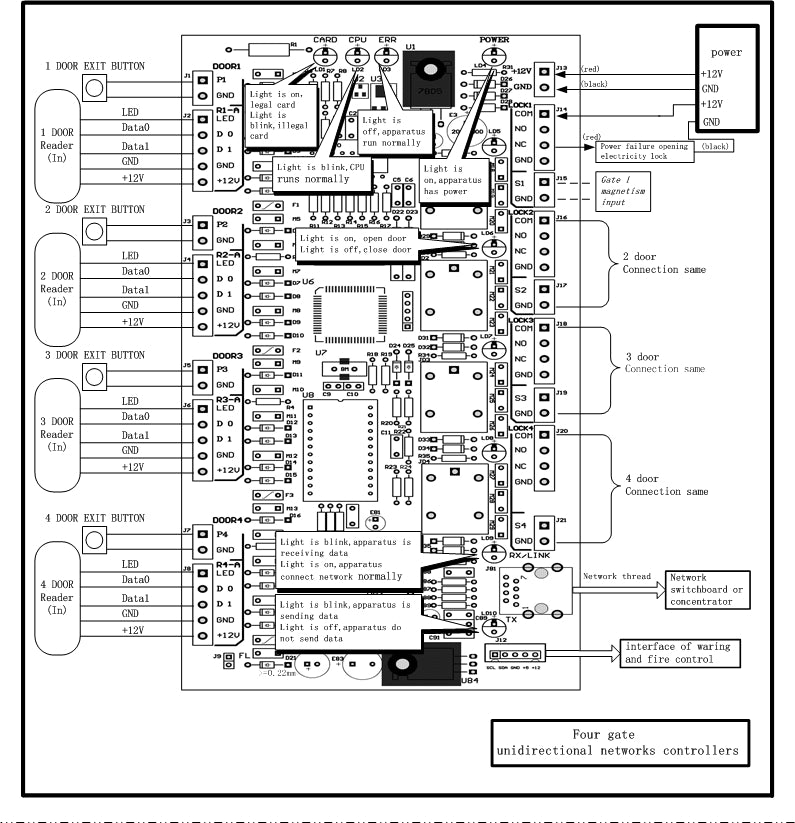 WG2004.NET WAN/LAN TCP/IP 4 Door 20K Users 100K Records Access Controller Board
