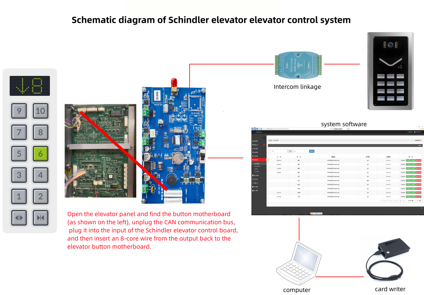 Up to 32 Elevator/Lift access control Board for Schindler 3300/3600/5400/5600