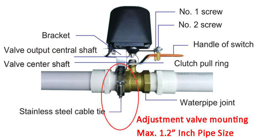 Tuya WIFI water valve/air valve mechanical arm remote controller/ linkage-2