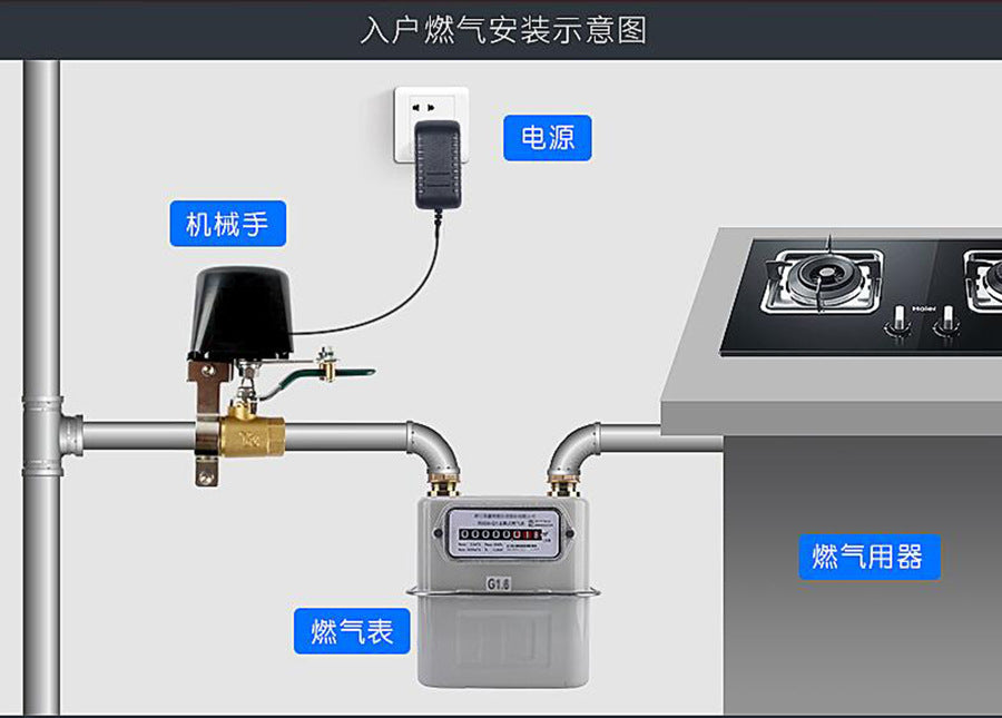 Tuya WIFI water valve/air valve mechanical arm remote controller/ linkage-3