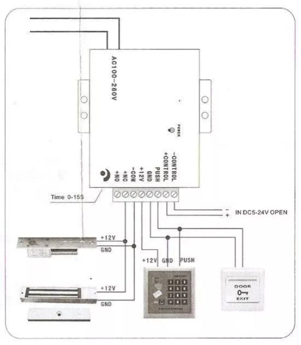 Mini Switching Access Controller Power Supply Supplier,12VDC 3A,110-240VAC