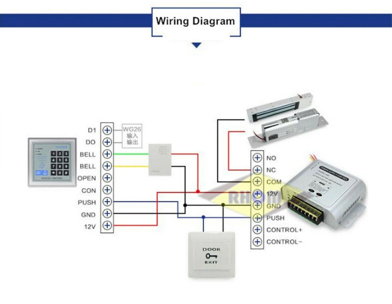 Mini Switching Access Controller Power Supply supplier,12VDC 5A,110-240VAC