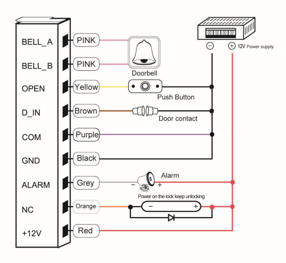 Waterproof Door Access Control IP68 Controller Metal Case RFID EM Reader Keypad