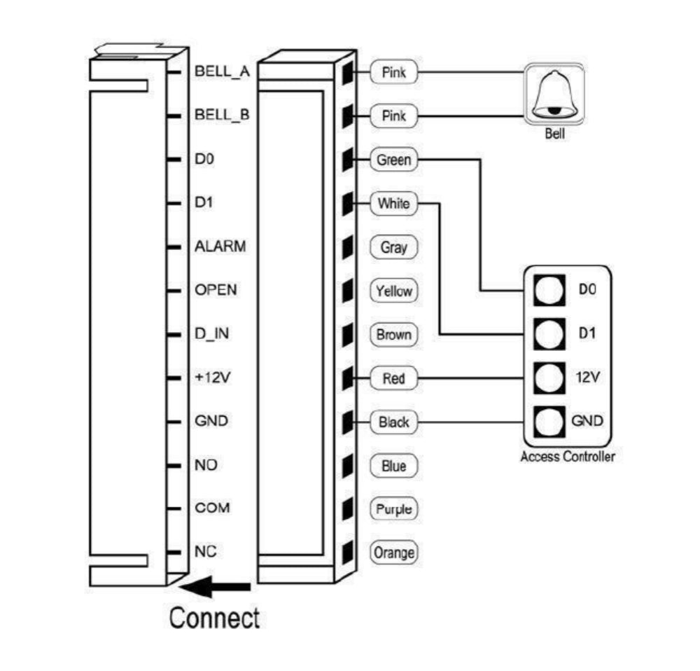 Waterproof Door Access Control IP68 Controller Metal Case RFID EM Reader Keypad