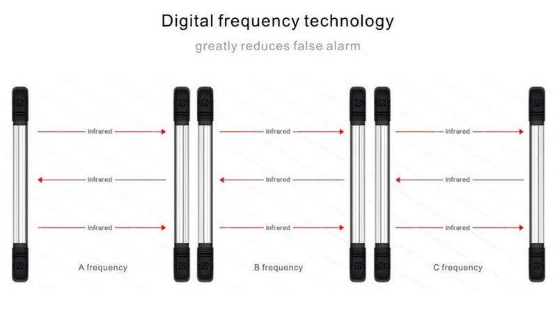 10-100meters range 76 cm height 4 beams Infrared barrier detector