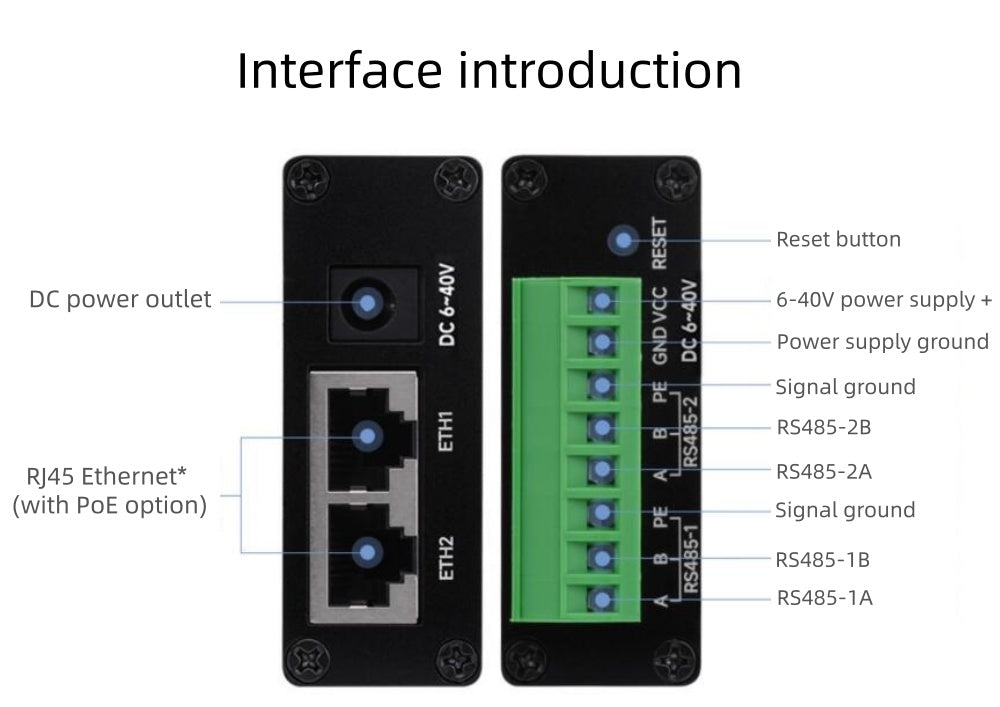 Industrial isolated RS485 dual serial port Module  RS485 to RJ45 Ethernet port/PoE port  Modbus gateway bidirectional transparent transmission