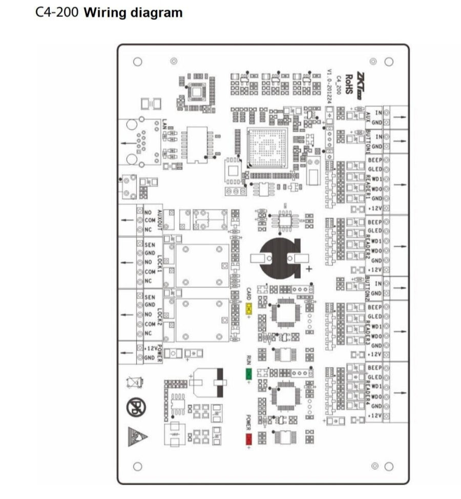 ZK WAN/LAN TCP/IP C4 series Professional RFID Card Reader Access Control Pannel