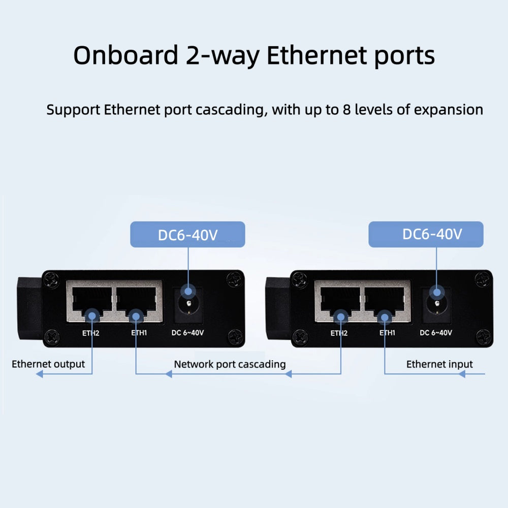 Serial server RS232 RS485 to Ethernet module PoE port powered Modbus gateway