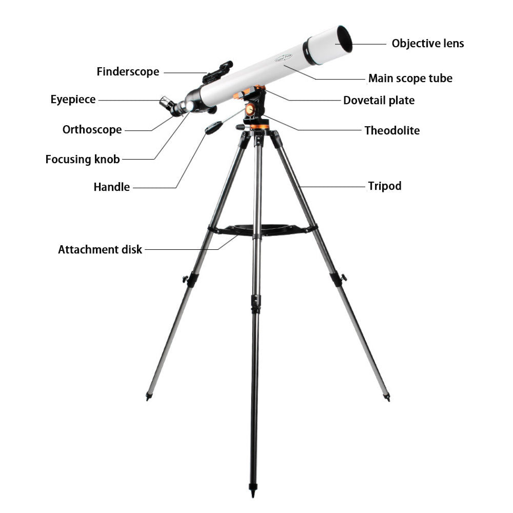 High Power ， High Definition， Astronomical Telescope