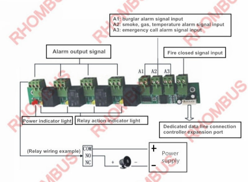 Enhanced Alarm Output and Integrated Fire Control Expansion Controller