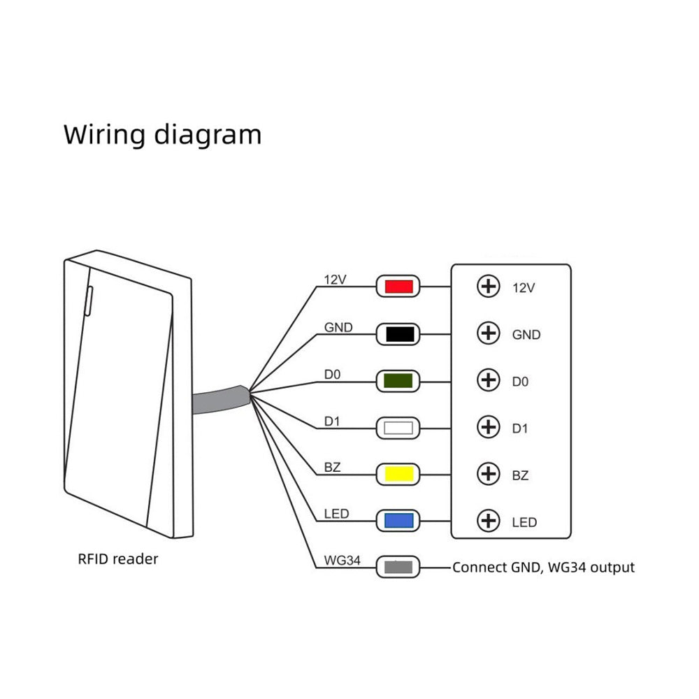 Weatherproof Dual Frequency Keypad 125KHz/13.56MHz EM/MF Contactless RFID Reader