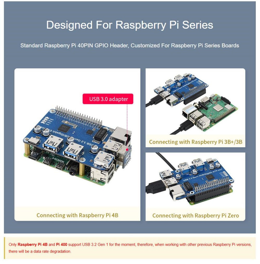 USB 3.2 Gen1 And Gigabit Ethernet HUB HAT for Raspberry Pi, 3x USB, 1x Gigabit ETH, Driver-Free