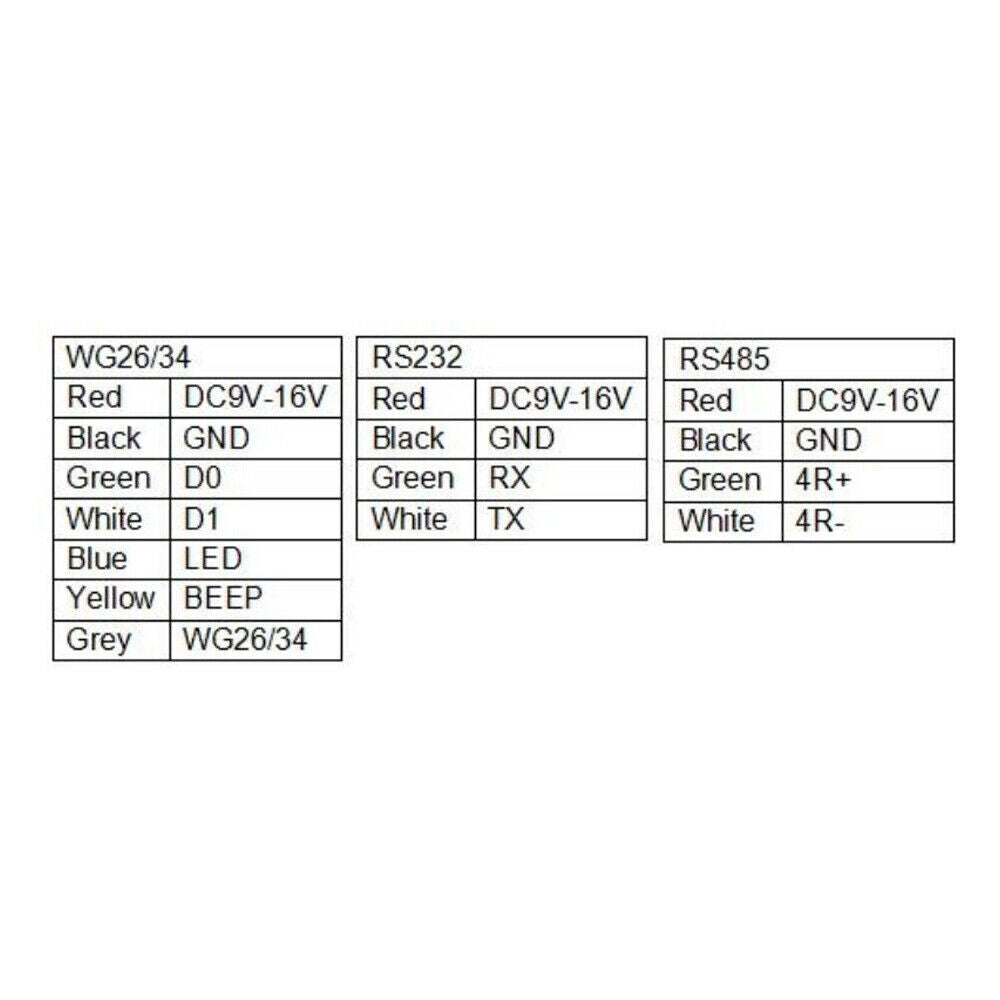 Automatic identification,QR Code,RFID Reader,WG/RS232/RS485,1125KHz,ID/EM,RFID Reader