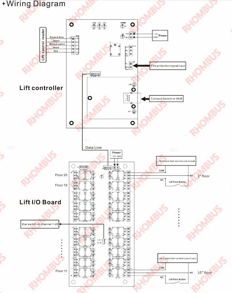 Lifts,Elevators Access Controller