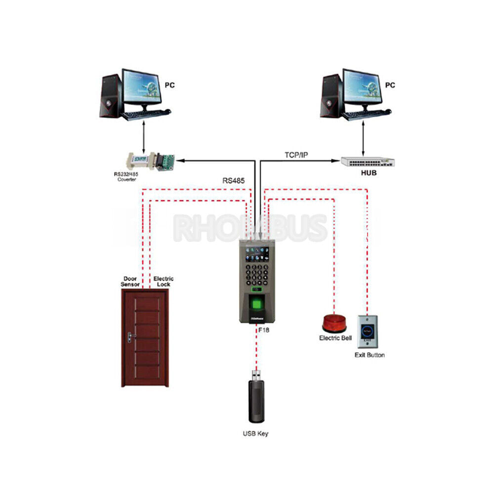 Fingerprint Time Clock ， Access Control ， System，TCP/IP，USB Port