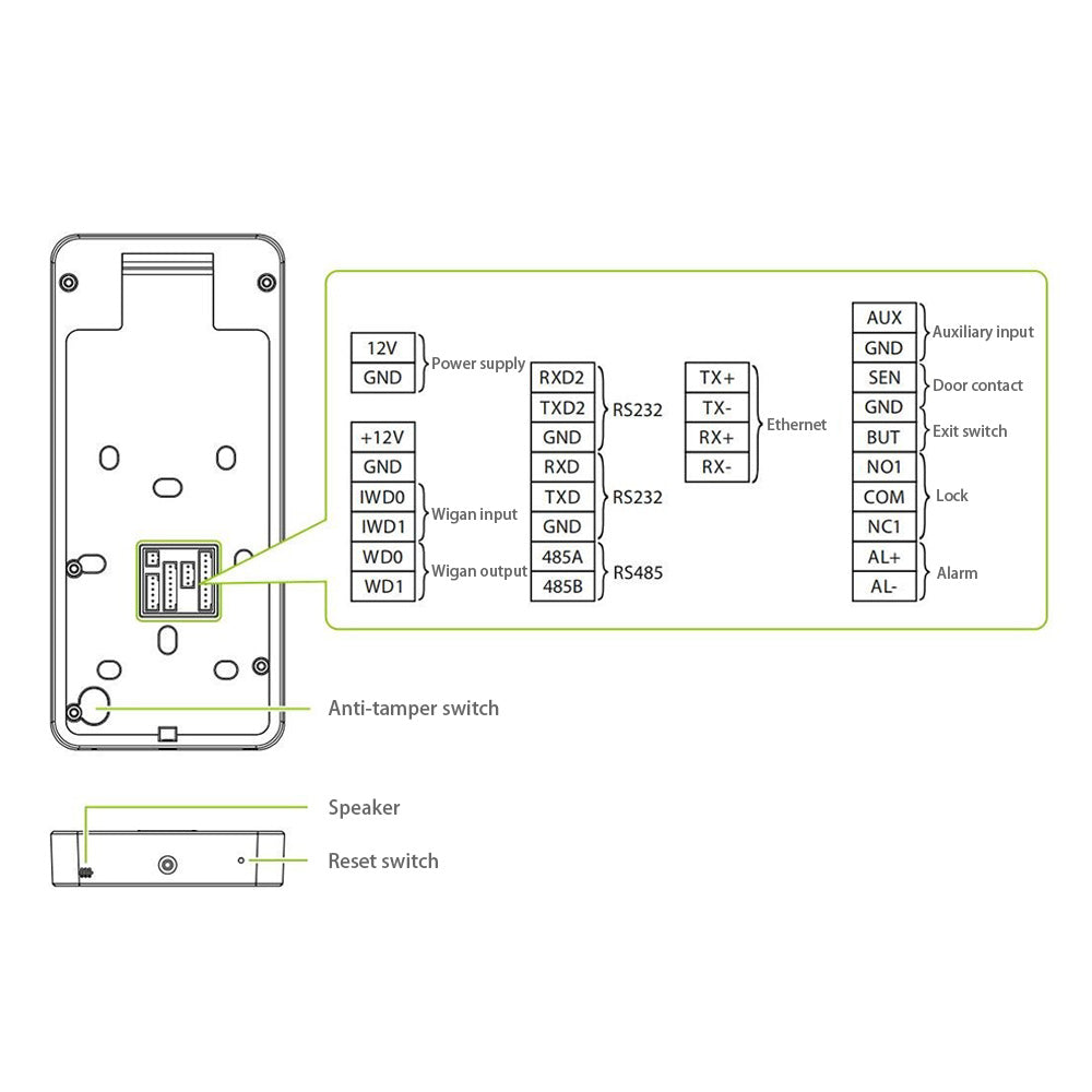 5-inch Screen Facial 125khz EM Card TCP/IP Access Control Attendanc Terminal