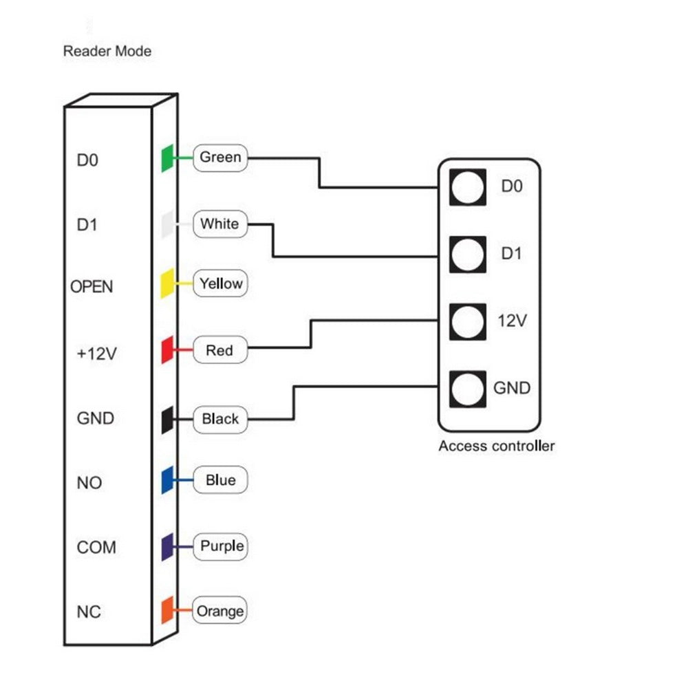 Embedded Waterproof 13.56MHz MF/IC 2k User Keypad Standalone Access Controller