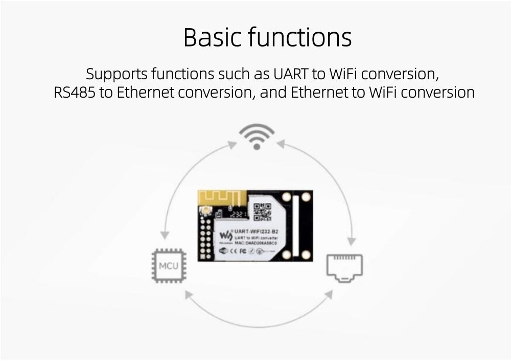 Industrial-grade WiFi module  Ethernet  embedded UART serial port server Modbus gateway