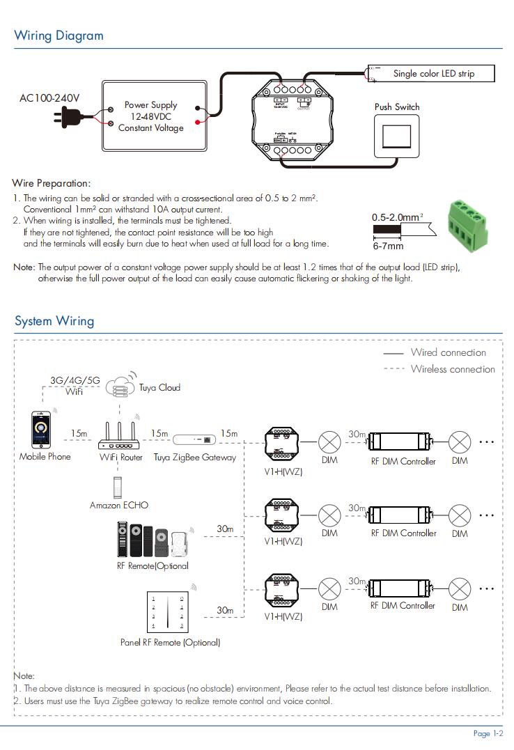 Tuya Smart ZigBee RF 2.4G LED Dimmer Controller Alexa/Google Voice Control