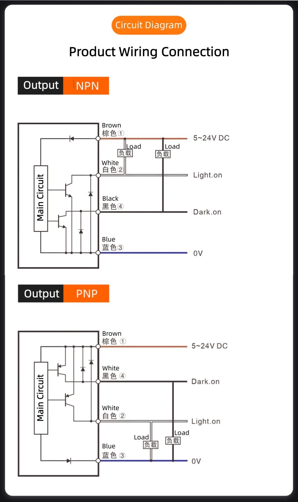 Miniature U-slot Photoelectric Sensor/Sliding Table Limit Induction Switch