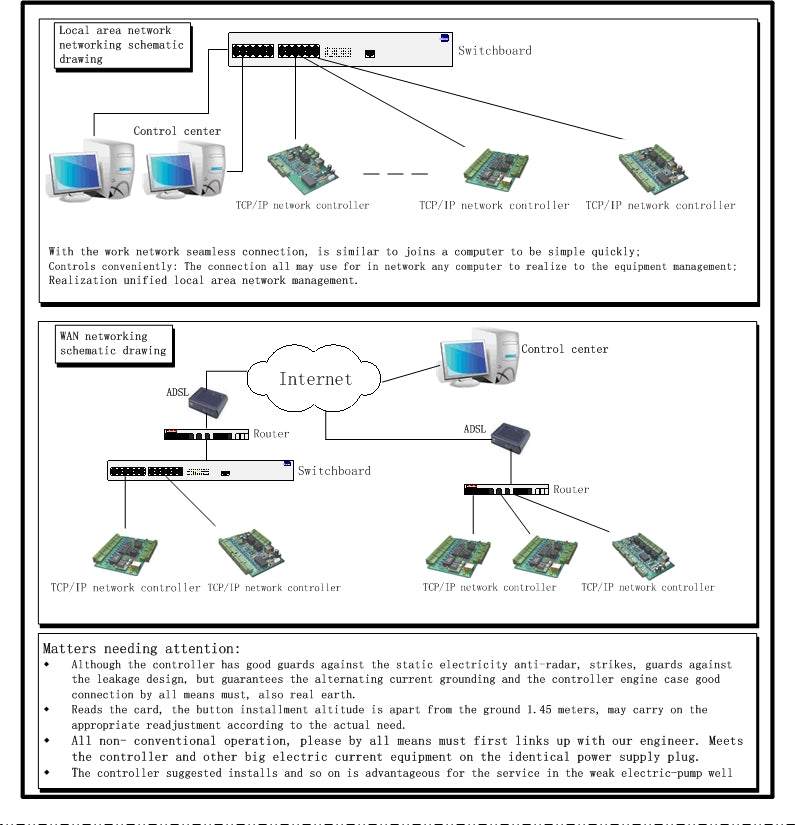 TCP/IP 2 Door 20K-Users 100K Records Access Controller w/Iron Box Power Supply