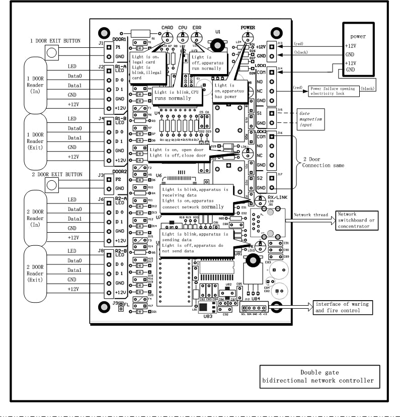 TCP/IP 2 Door 20K-Users 100K Records Access Controller w/Iron Box Power Supply